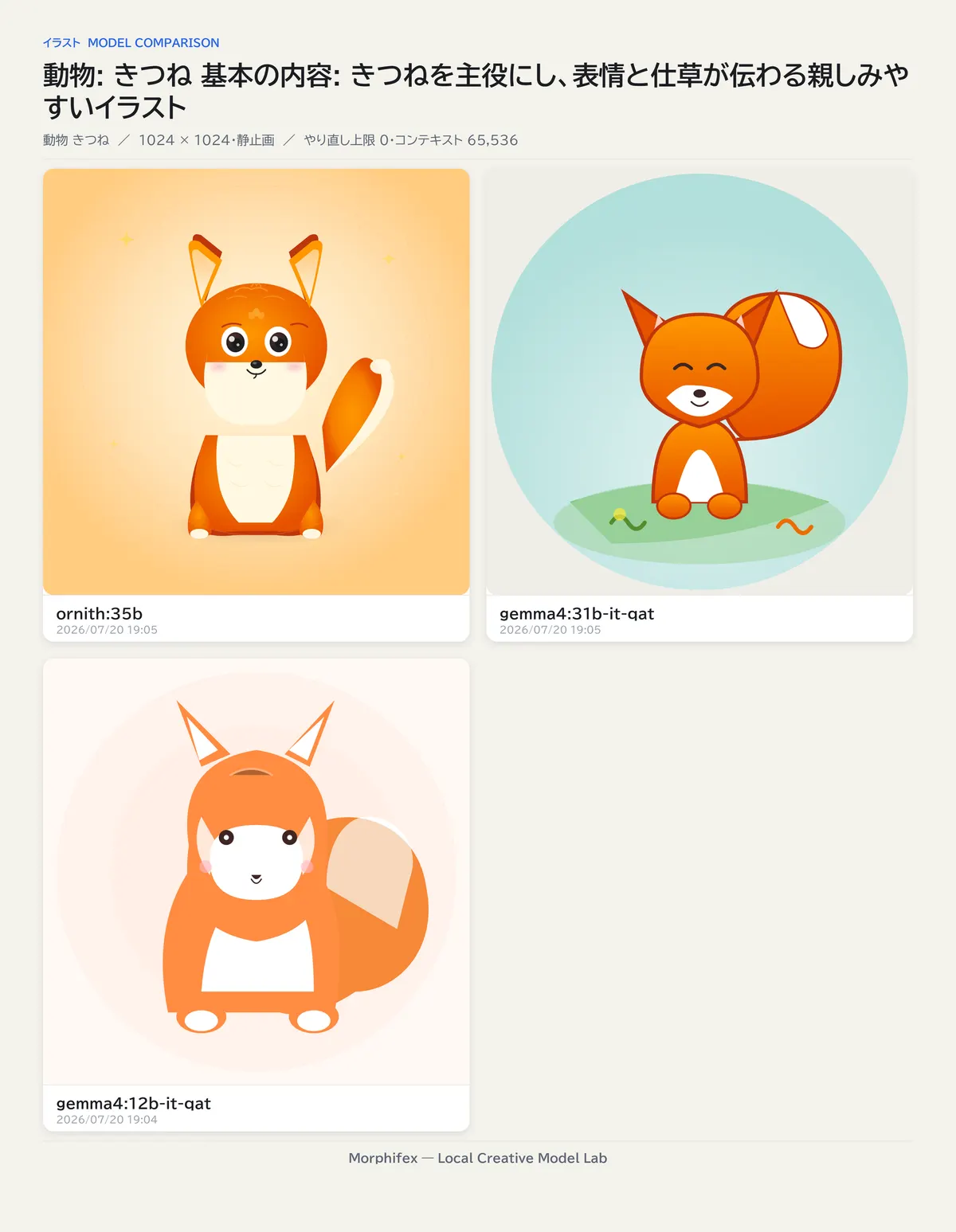 動物プリセット「きつね」のイラストを3モデルで比較した画像