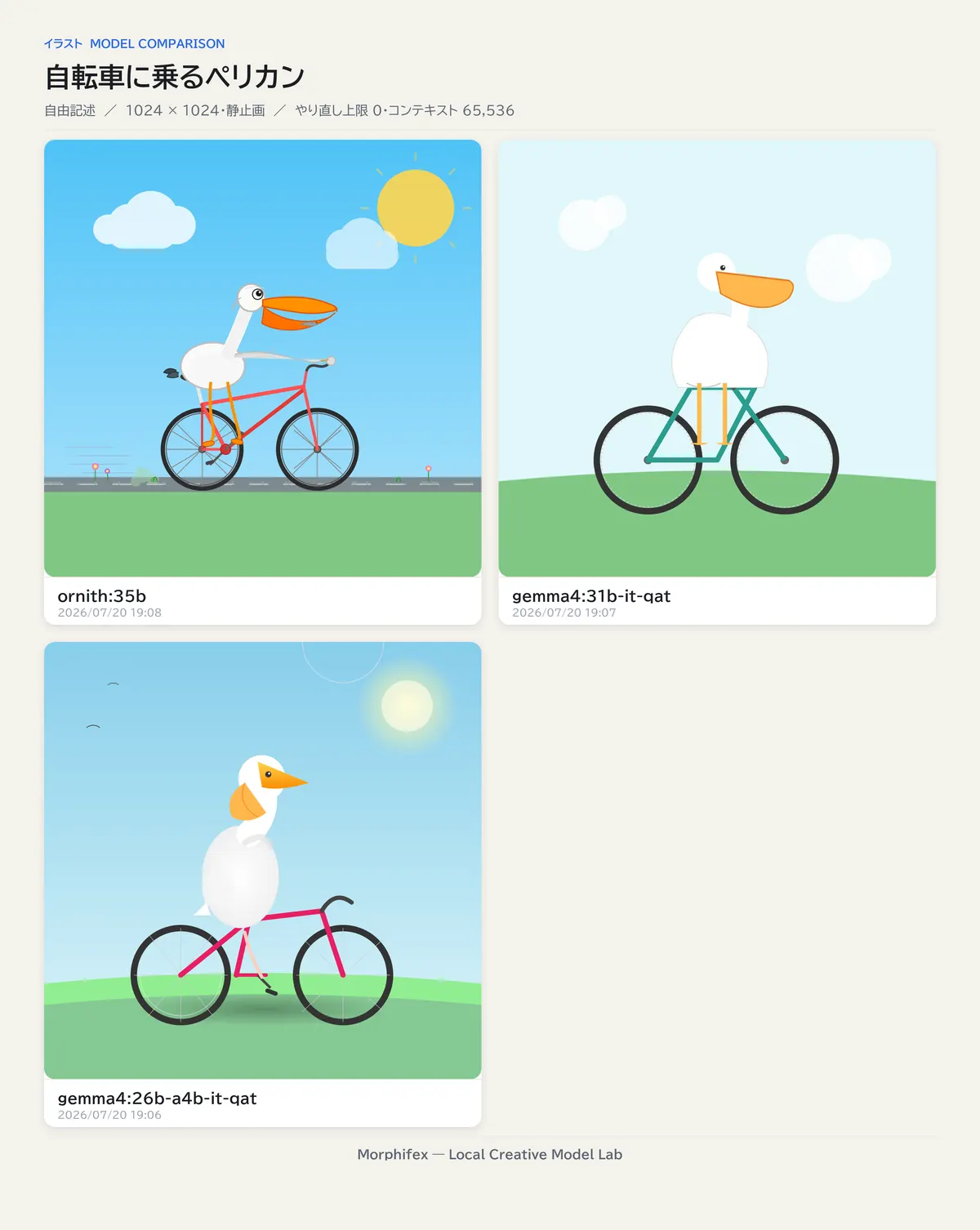自転車に乗るペリカンのイラストを3モデルで比較した画像