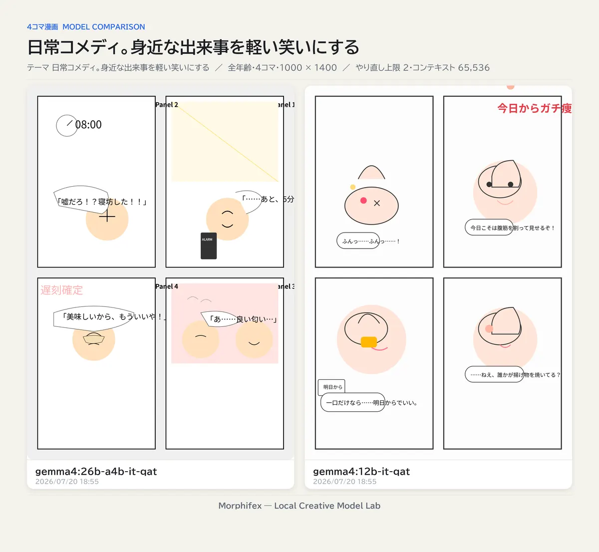 日常コメディの4コマ漫画を2モデルで比較した画像