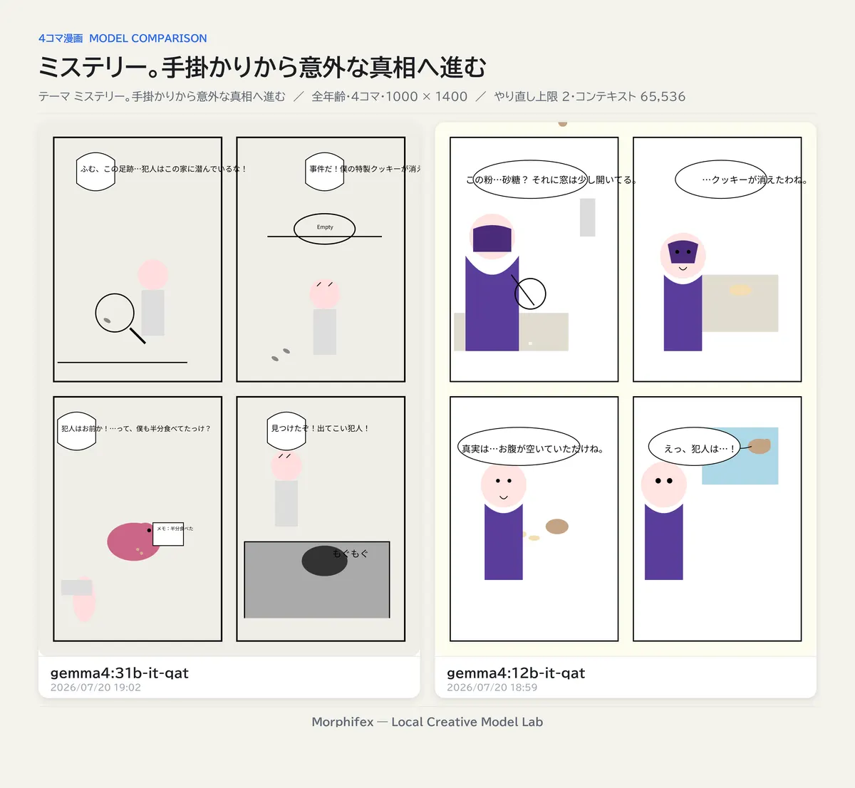 ミステリーの4コマ漫画を2モデルで比較した画像